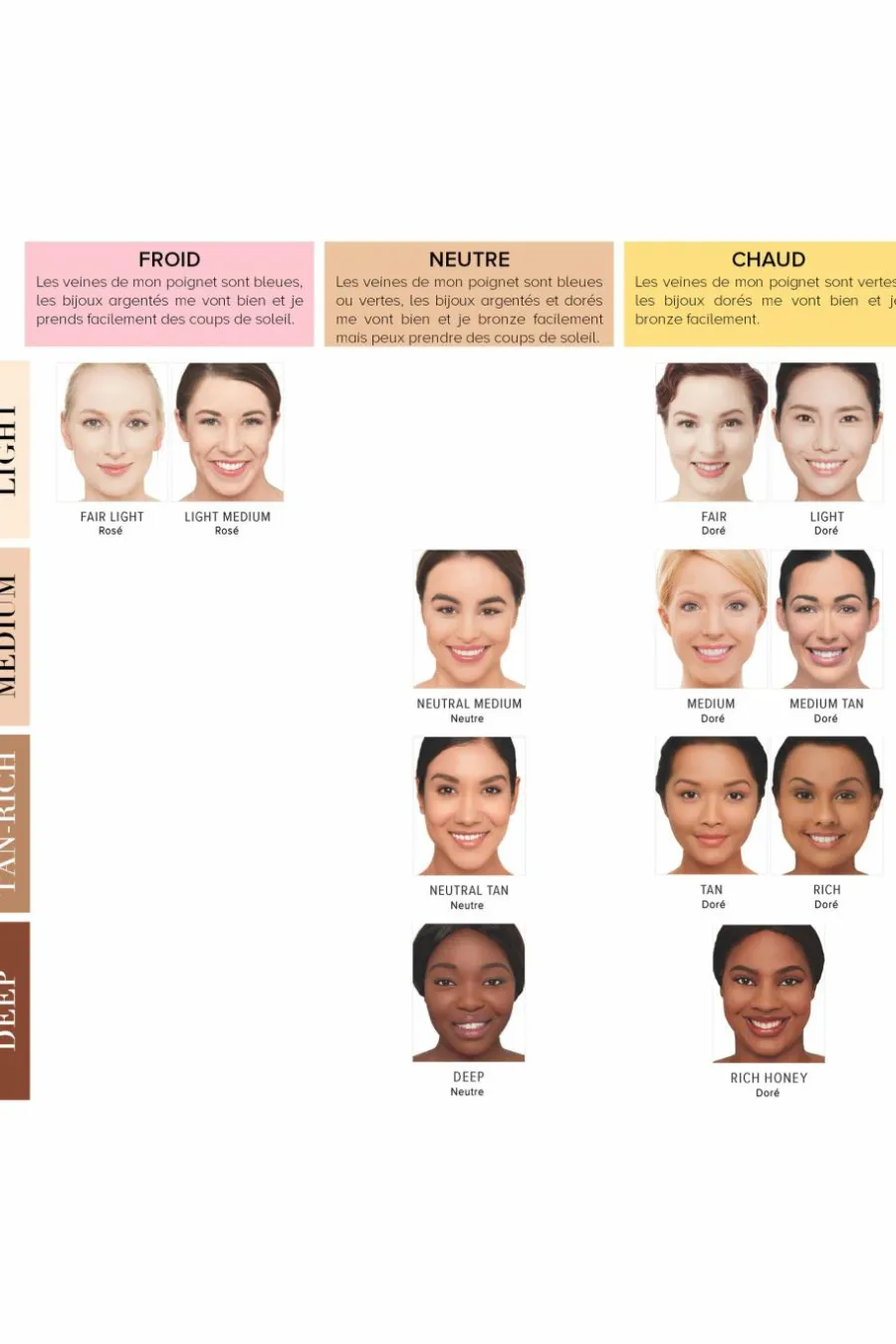 Discount CC Crème correctrice & anti-âge SPF50 Your Skin But Better™ 12mL Bb & Cc Crèmes