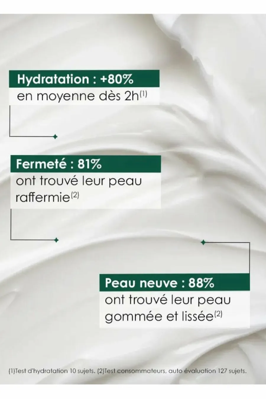 New Crème corps 3-en-1 Formule Ensorcelante Anti-Peau de Croco® Parapharmacie|Soin