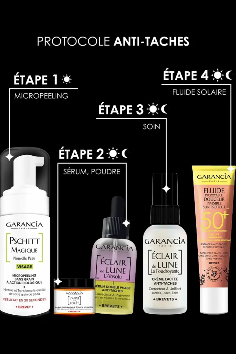 New Crème lactée anti-taches La Foudroyante Eclair de Lune à l’advanced Retinol-Like Soin De Jour|Soin De Nuit