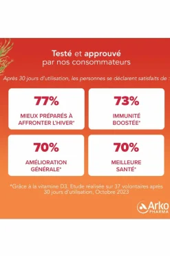 New Gummies Phyto Vitamine D3 végétale Compléments Alimentaires