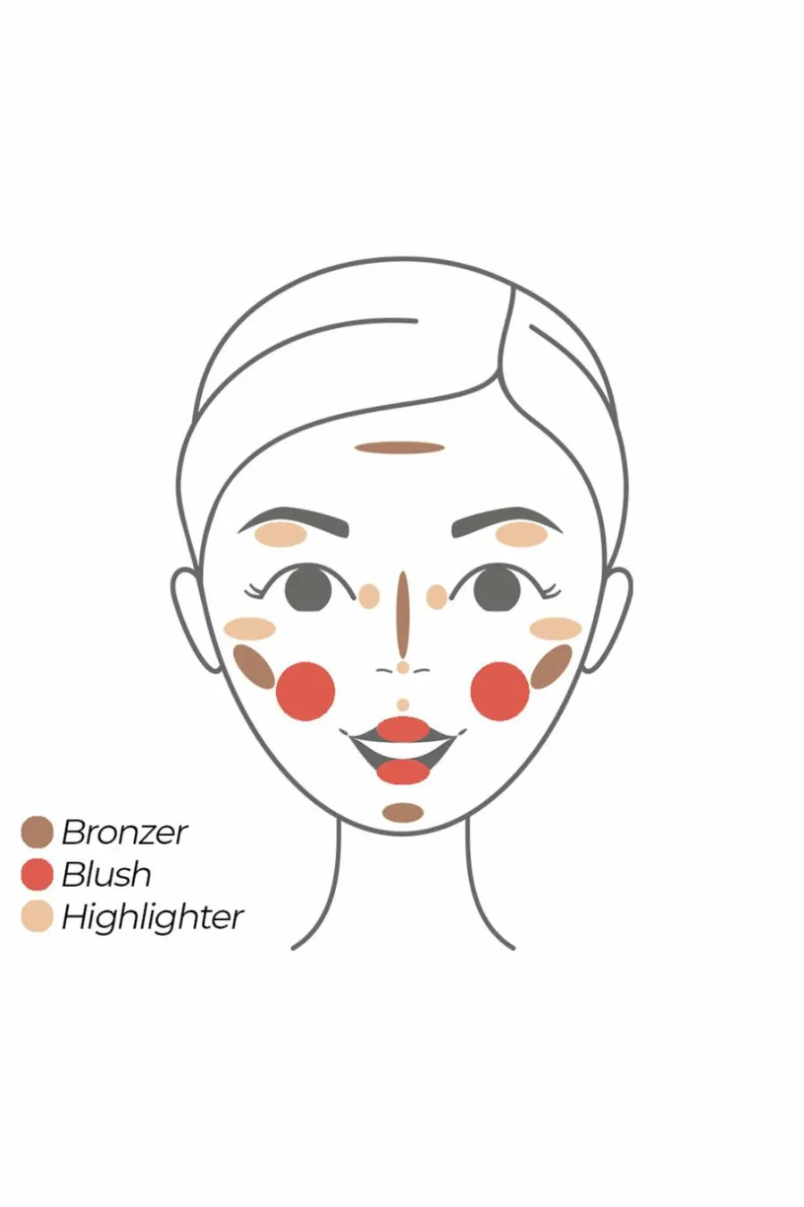 Stick baume lèvres & blush Fantastick Baume & Multifonctions|Gloss