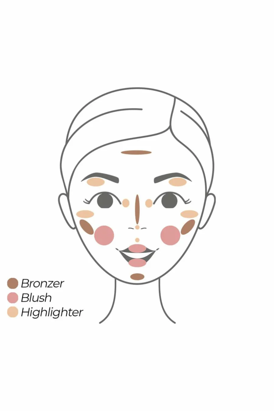 Outlet Stick Le Bronzer Fantastick Poudre De Soleil & Bronzer